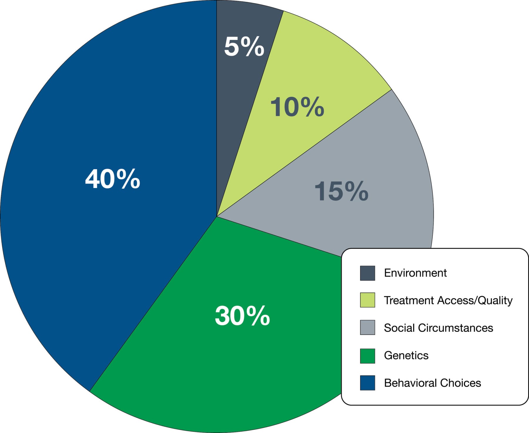 what-is-population-health-anyway-a-five-part-series-pya