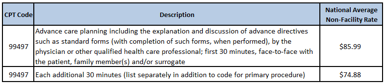 common-diagnosis-codes-2-card-set-primary-eyecare-network