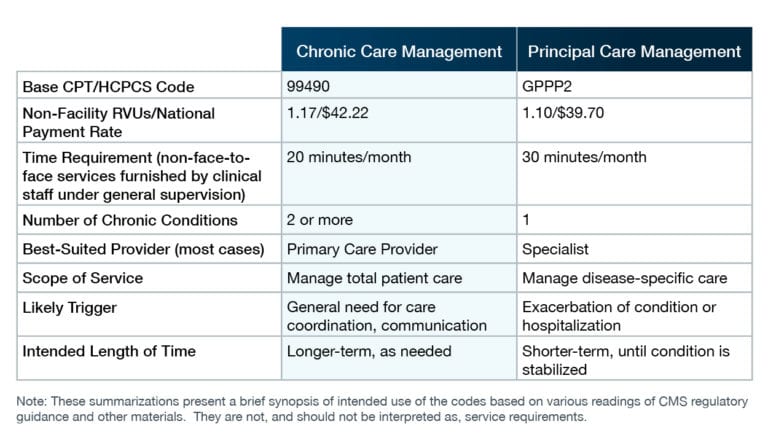 key-provisions-of-the-2020-medicare-physician-fee-schedule-proposed