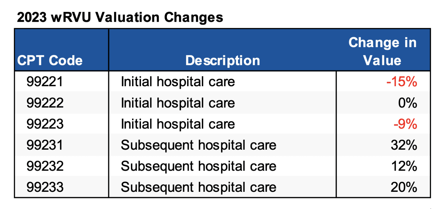 Provider Compensation Structures 3 Key Considerations for the Impact