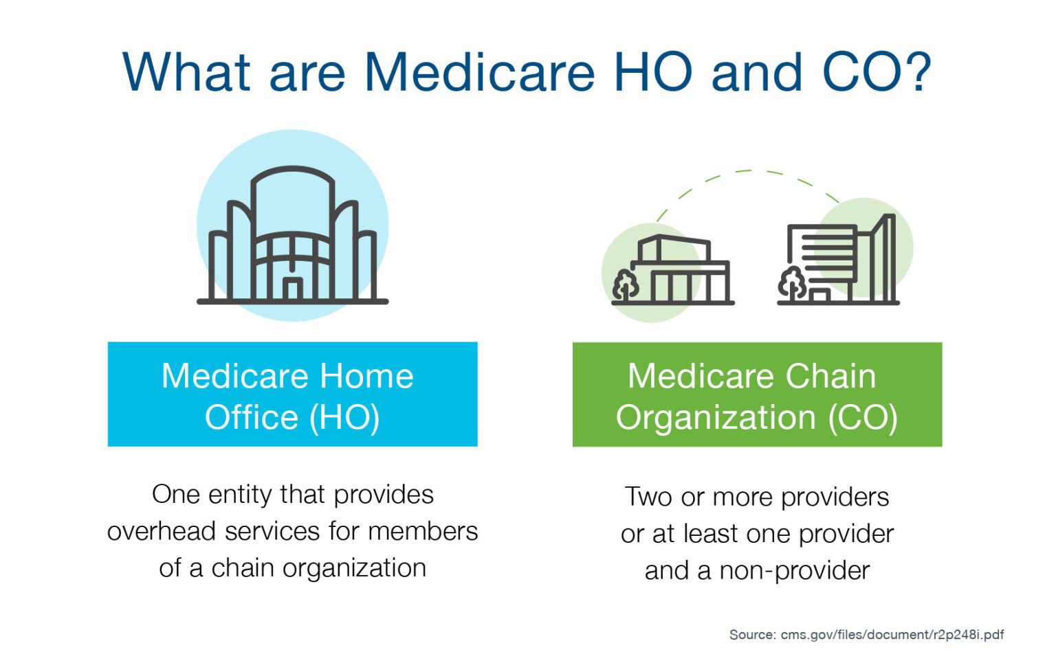 Medicare Cost Report Primers: Medicare Home Office 101 - PYA