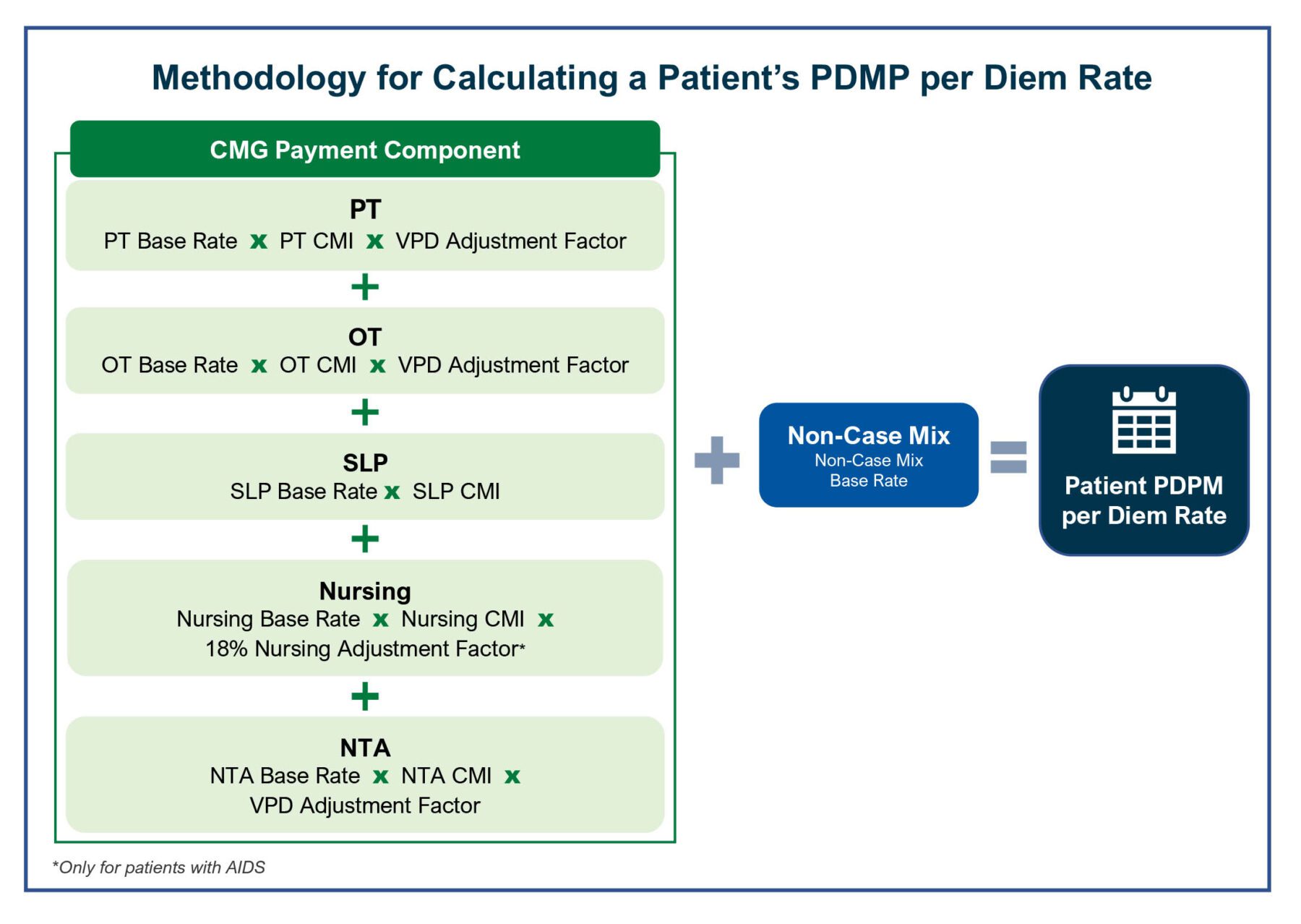 Medicare Payment Primers The Skilled Nursing Facility Prospective